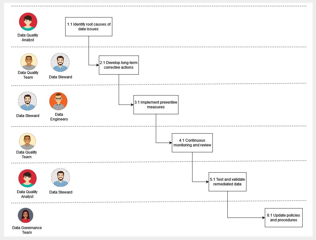 Sustainability Sequence Diagram