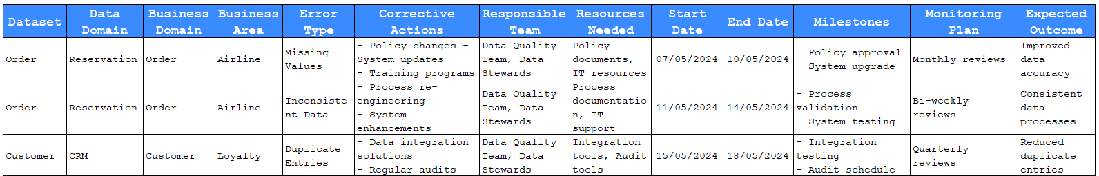 Sustainability Standard Board